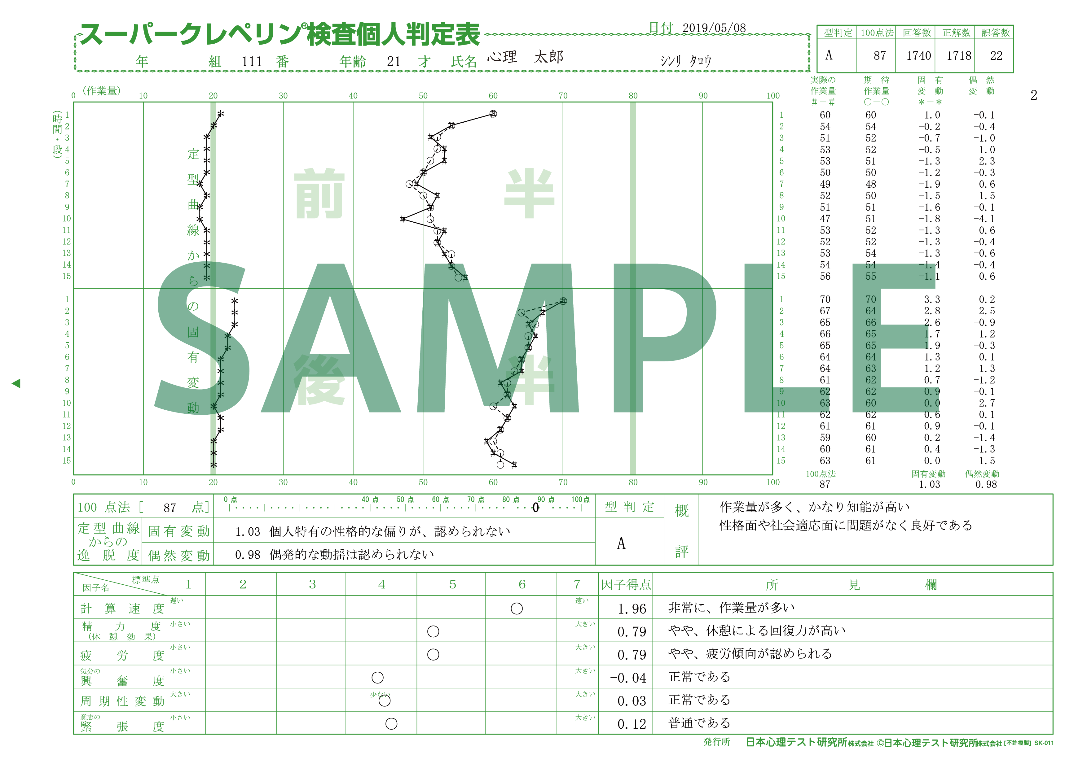 クレペリン 企業向け